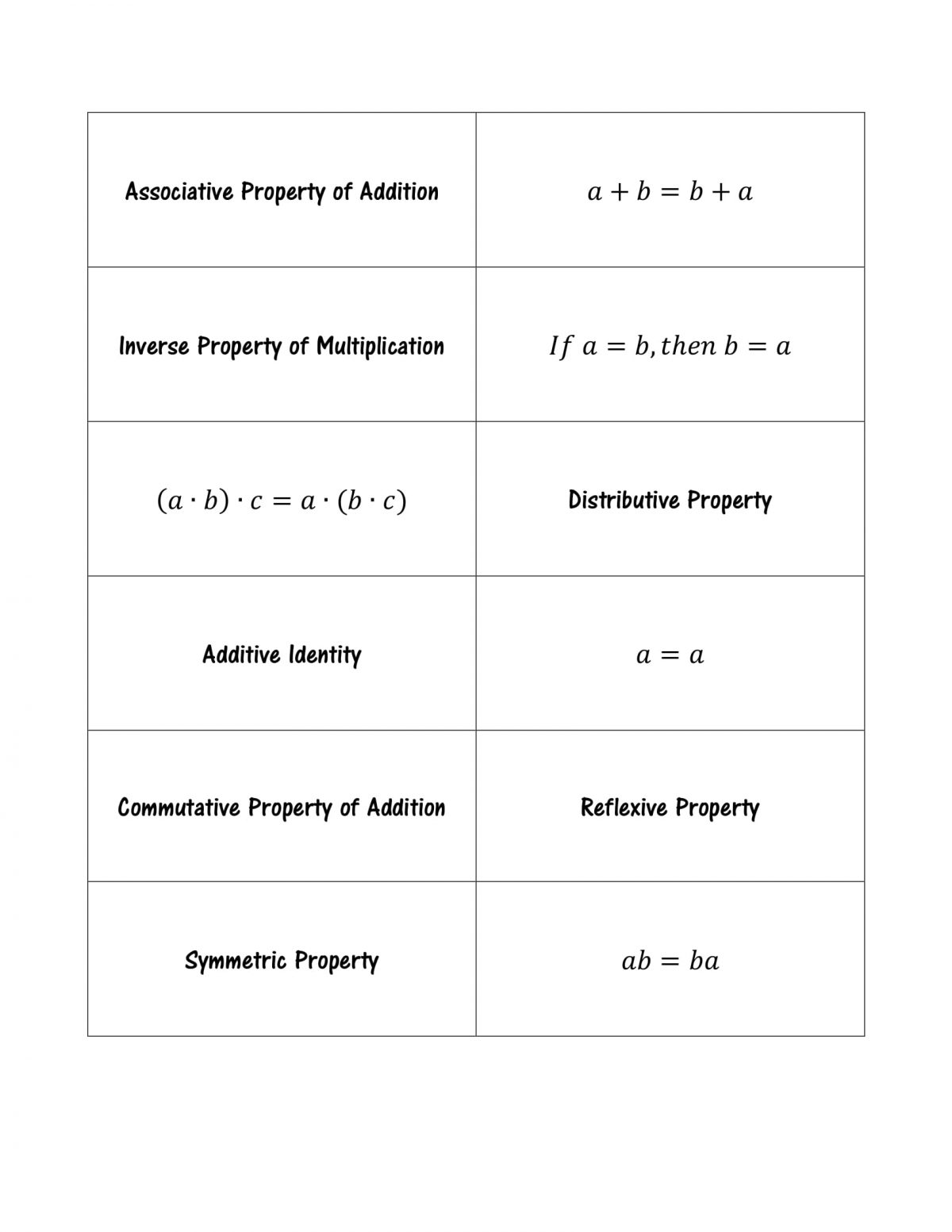 algebraic properties game