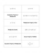 algebraic properties game