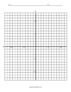 Fun Fact Coordinate Graphing Picture: Dolphin | Funrithmetic