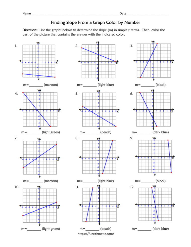 Finding Slope Using a Graph Color by Number | Funrithmetic