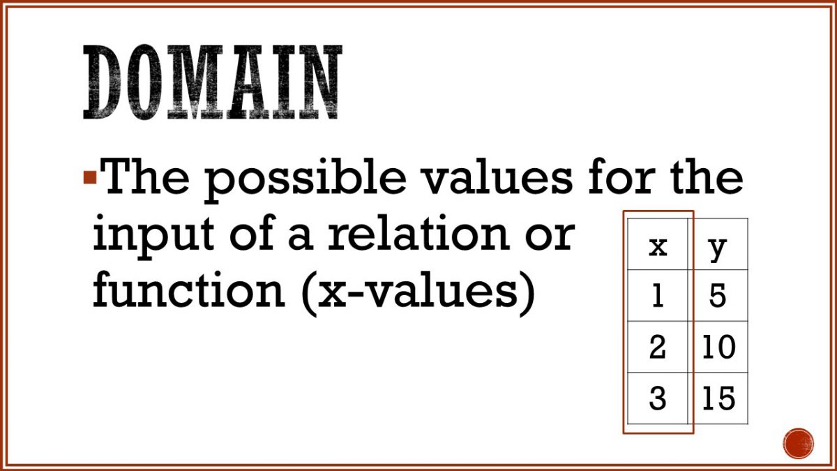 algebra word wall