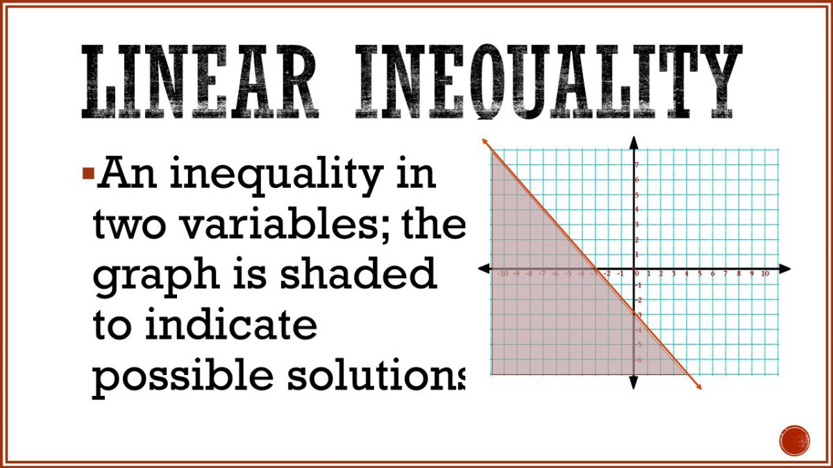 algebra word wall