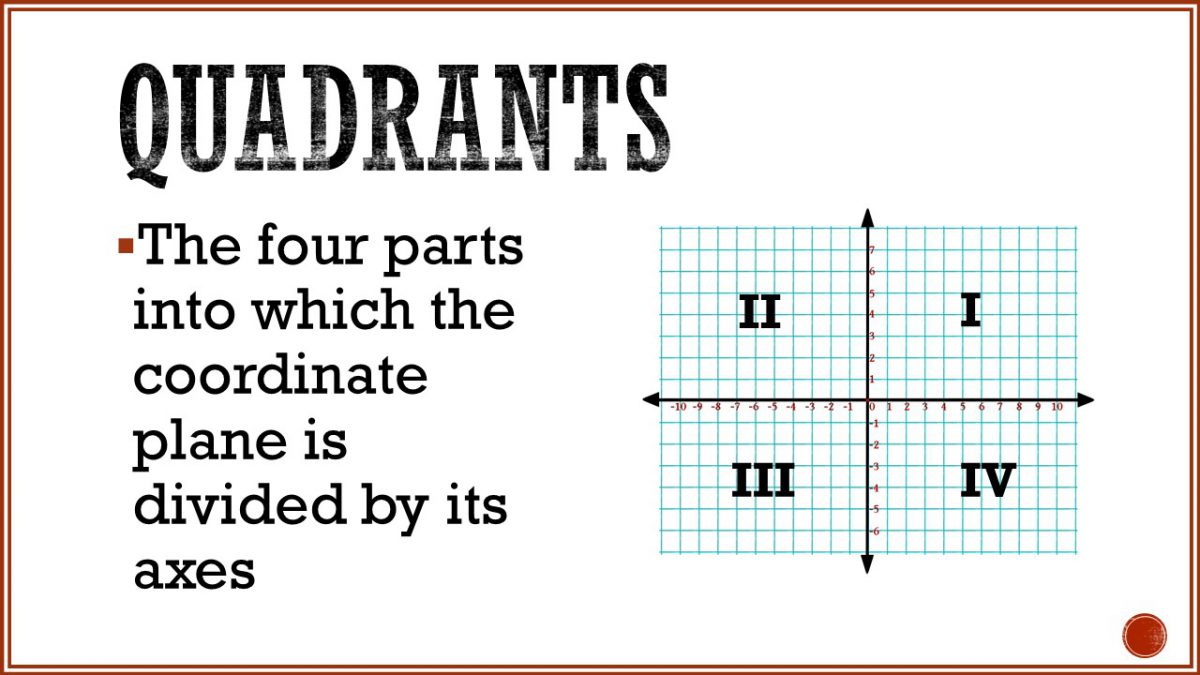 algebra word wall